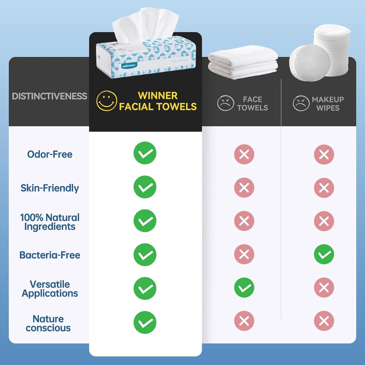 Soft Face Towels – 600 Count 100% USA Cotton, Unscented Disposable Tissues for Sensitive Skin (6 Pack)