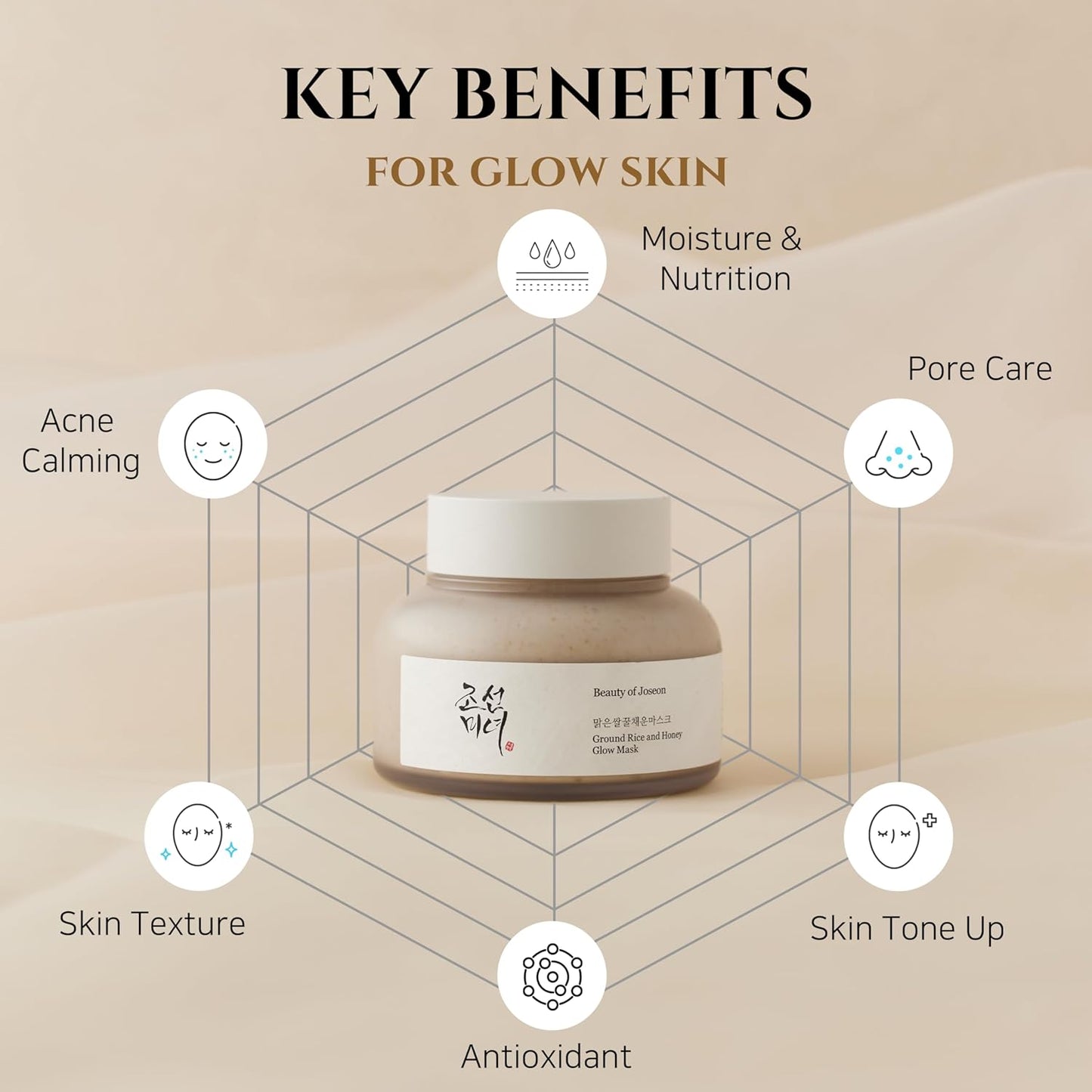 Ground Rice & Honey Glow Mask - Pore Care for Dry, Sensitive Skin, 150ml