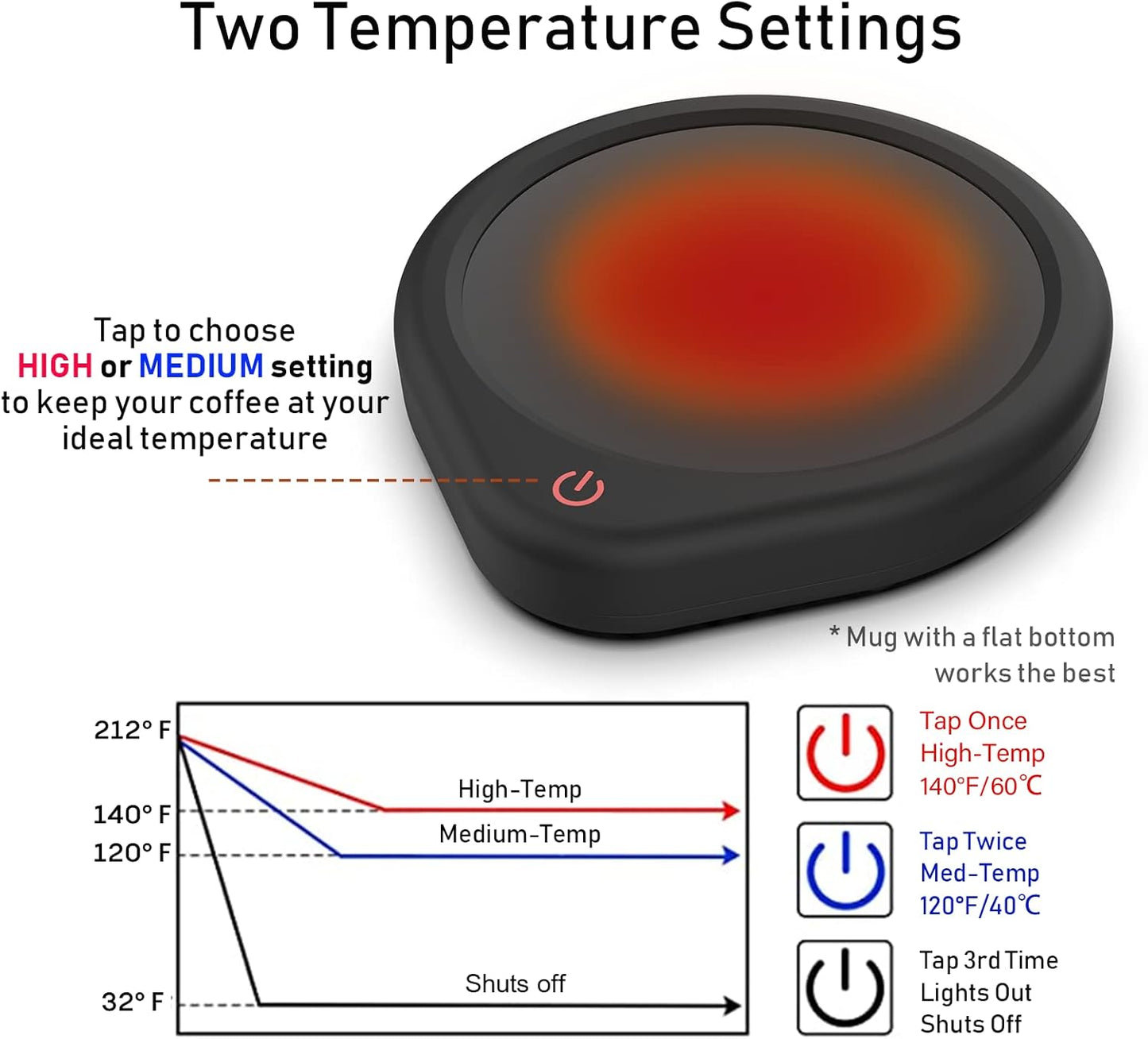 Coffee Mug Warmer with Auto Shut Off - Smart Temperature Settings for Desk