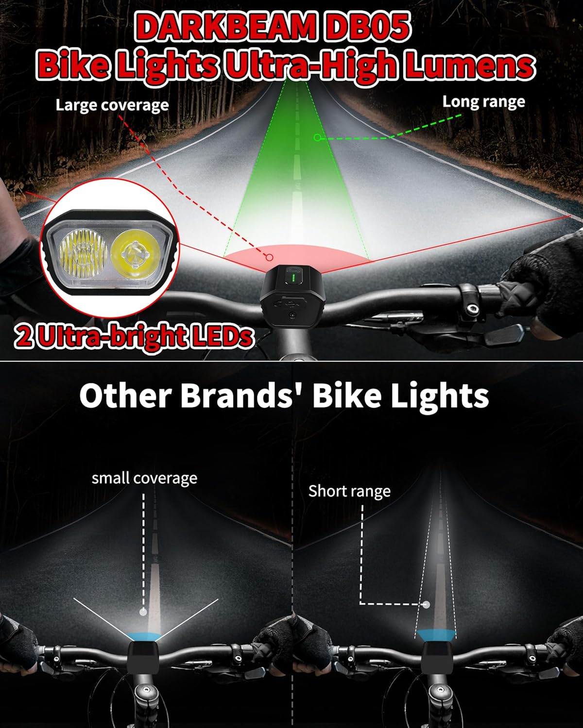 USB-C Rechargeable Bike Headlight, 4000LM Bicycle Light Set, Waterproof Front & Rear Light