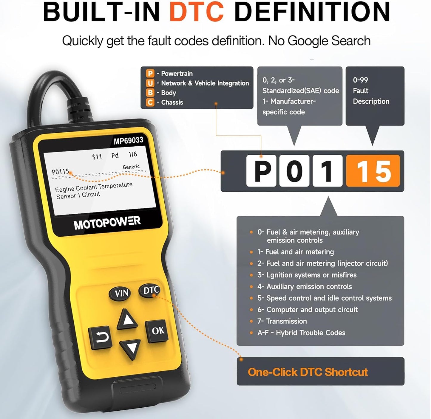 Yellow OBD2 Scanner Code Reader - Engine Fault Diagnostic Tool for OBD II Cars