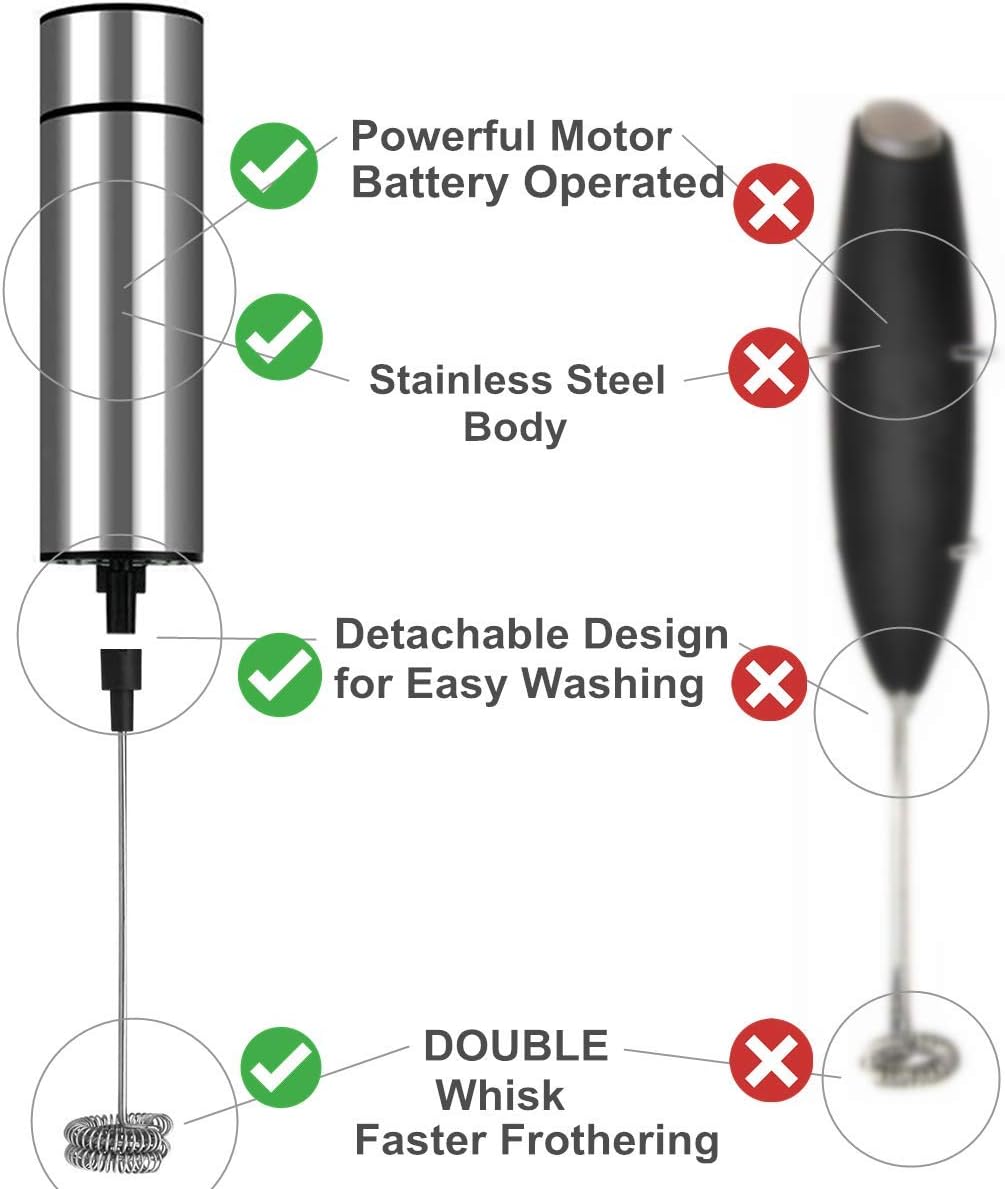 Handheld Battery Operated Milk Frother - Stainless Steel Frappe & Coffee Mixer
