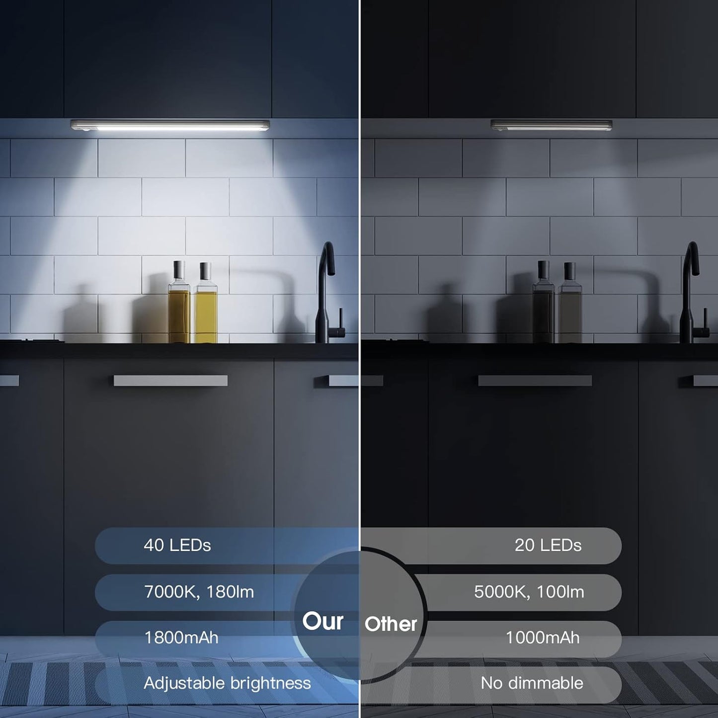 2-Pack Rechargeable 40 LED Under Cabinet Motion Sensor Lights - Dimmable & Magnetic